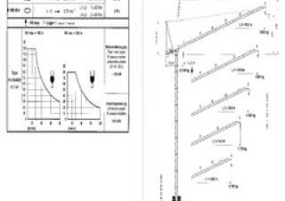 Terex Peiner SN 166 F-TS 19.1 crane - load chart, specs & dimensions (1998 - 2002)