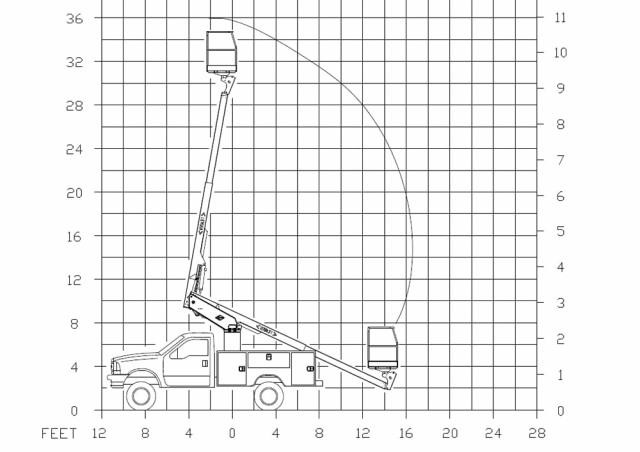 Versalift TEL-31-NE Truck Mounted Telescopic Boom Lifts (2018 - 2026) Specifications & Dimensions