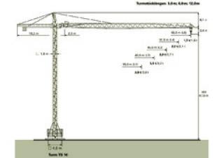Zeppelin ZBK 125-FK46-TS16 crane - load chart, specs & dimensions (1990 - 1995)