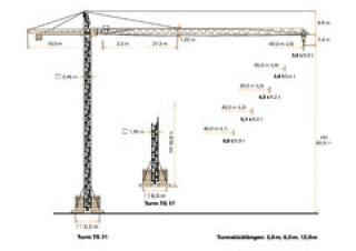 Zeppelin ZBK 224-TS21-UW60 crane - load chart, specs & dimensions (1993 - 1998)
